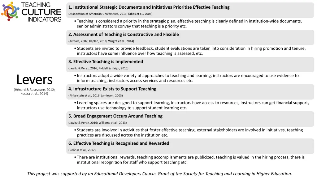 1 institutional strategic documents