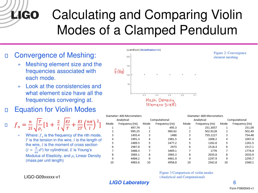 calculating and comparing violin modes