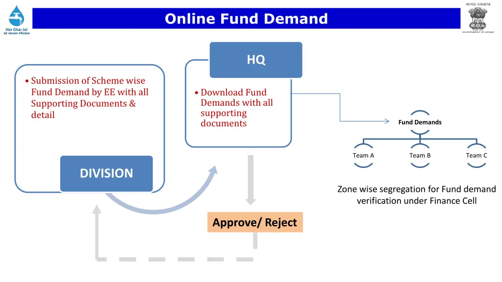 online fund demand