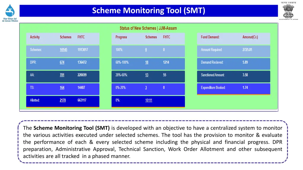 scheme monitoring tool smt