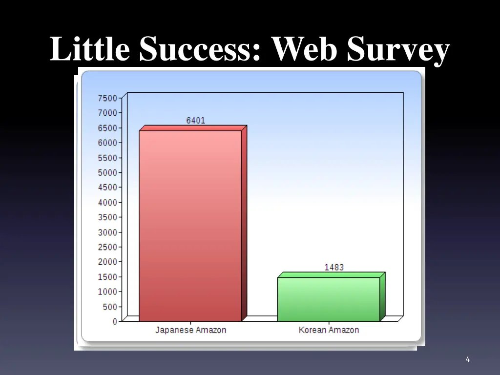 little success web survey