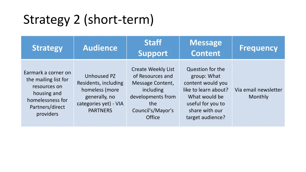 strategy 2 short term