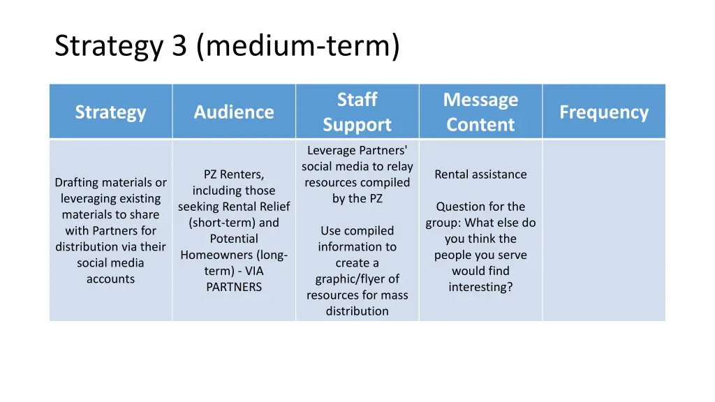 strategy 3 medium term