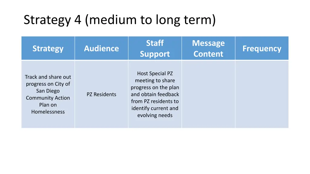 strategy 4 medium to long term