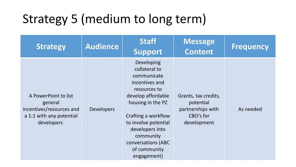 strategy 5 medium to long term