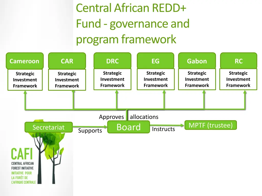central african redd fund governance and program