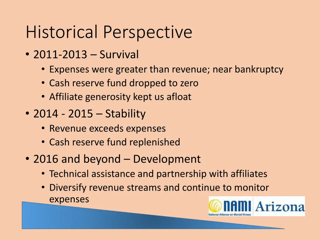 historical perspective 2011 2013 survival