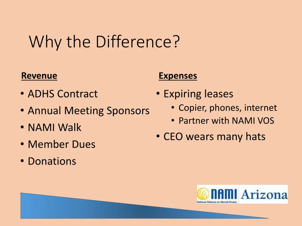why the difference
