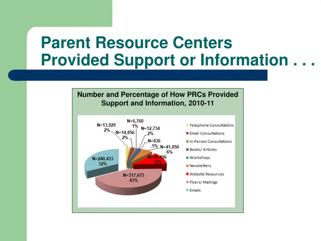 parent resource centers provided support