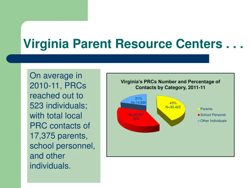 virginia parent resource centers 4