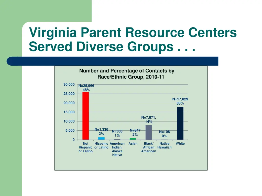 virginia parent resource centers served diverse