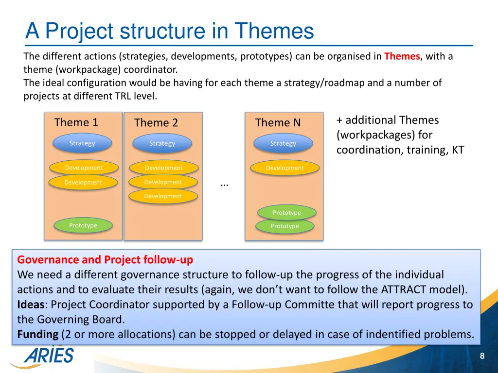 a project structure in themes