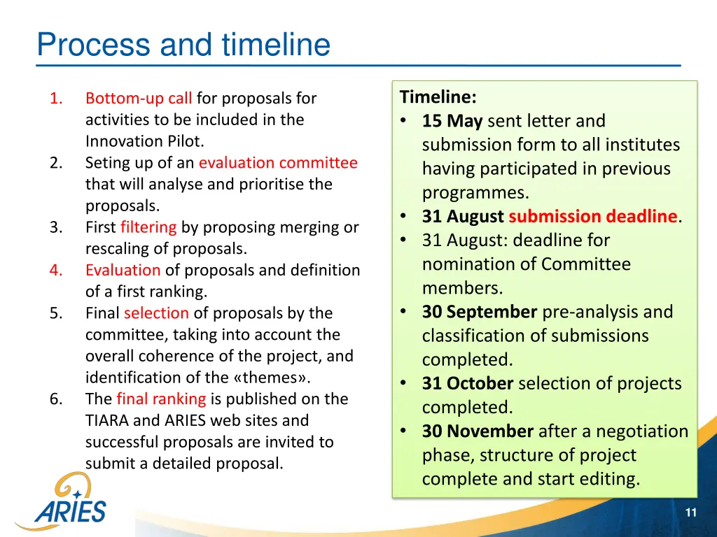process and timeline