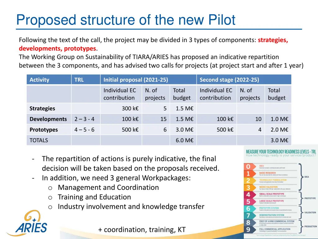proposed structure of the new pilot