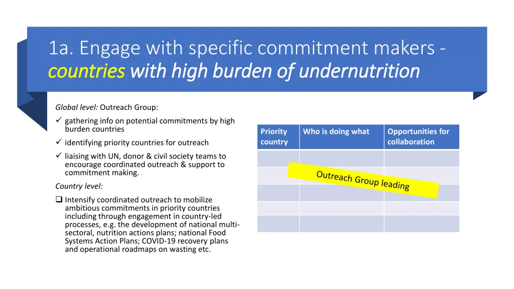 1a engage with specific commitment makers