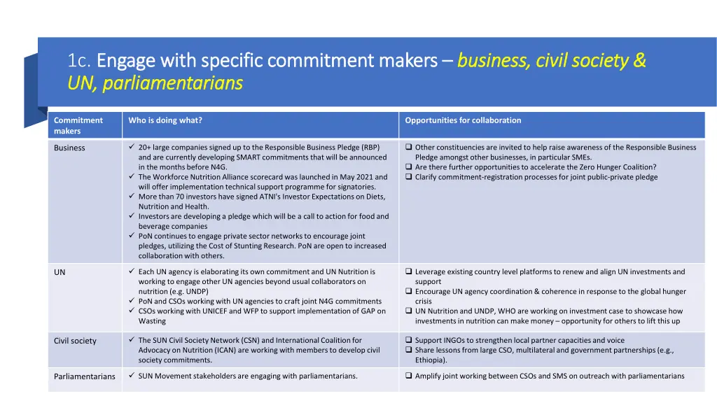 1c engage with specific commitment makers engage