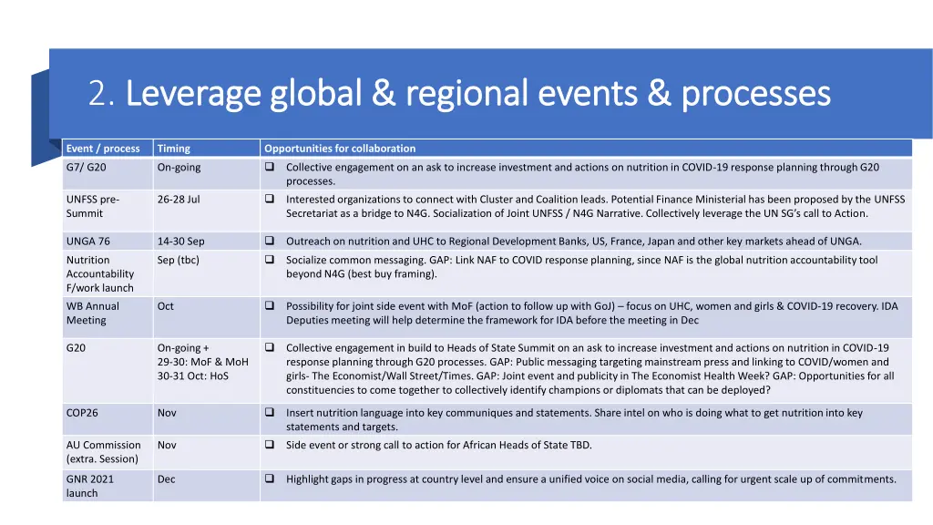 2 leverage global regional events processes