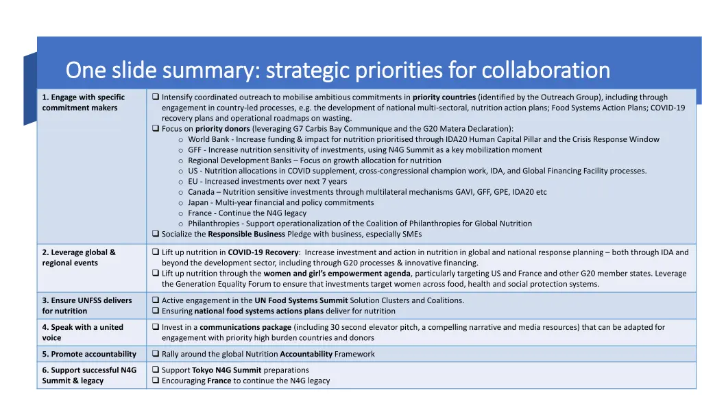 one slide summary strategic priorities