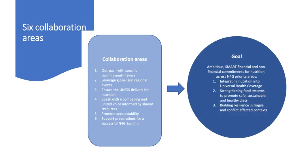 six collaboration six collaboration areas areas