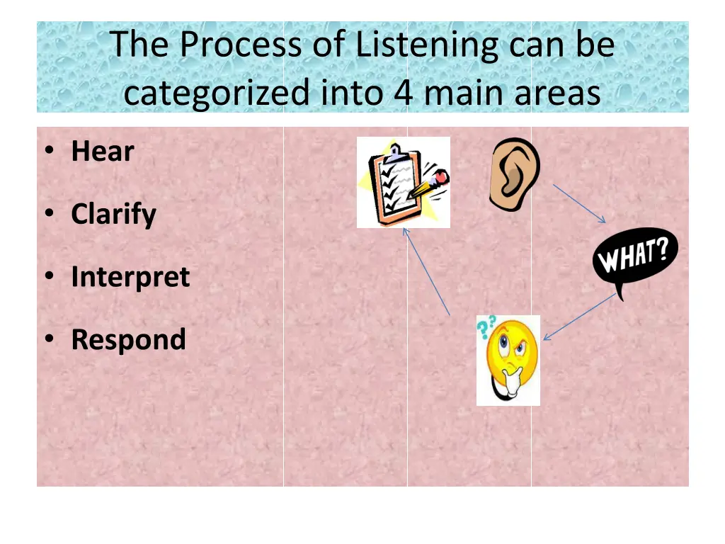 the process of listening can be categorized into
