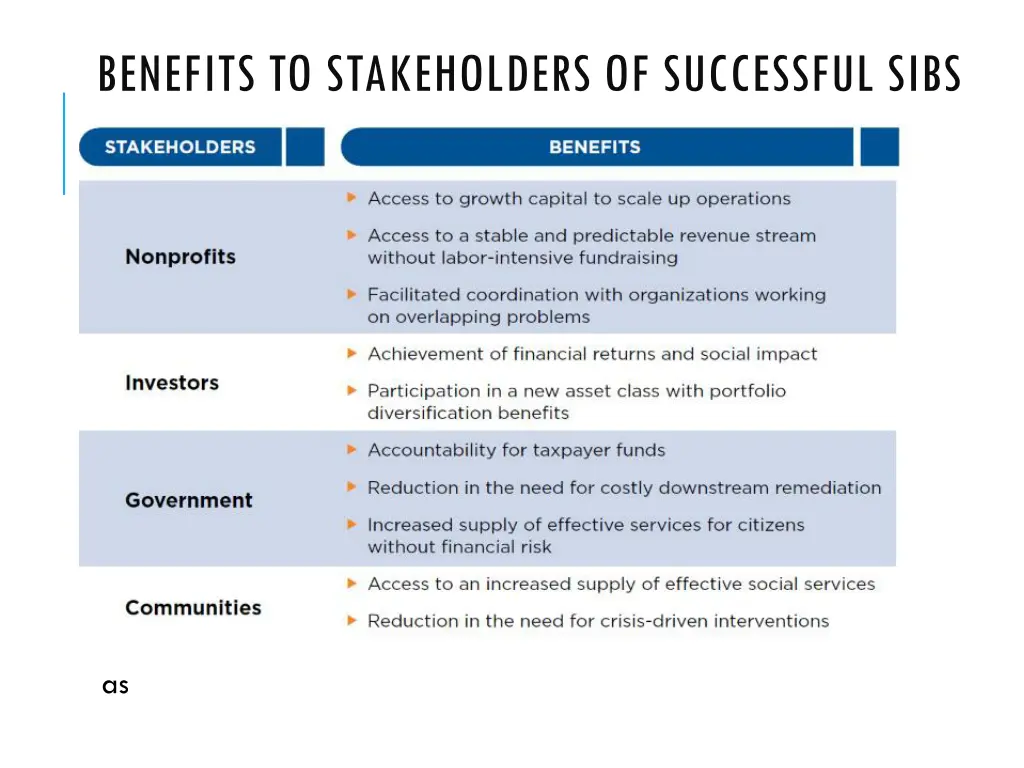 benefits to stakeholders of successful sibs