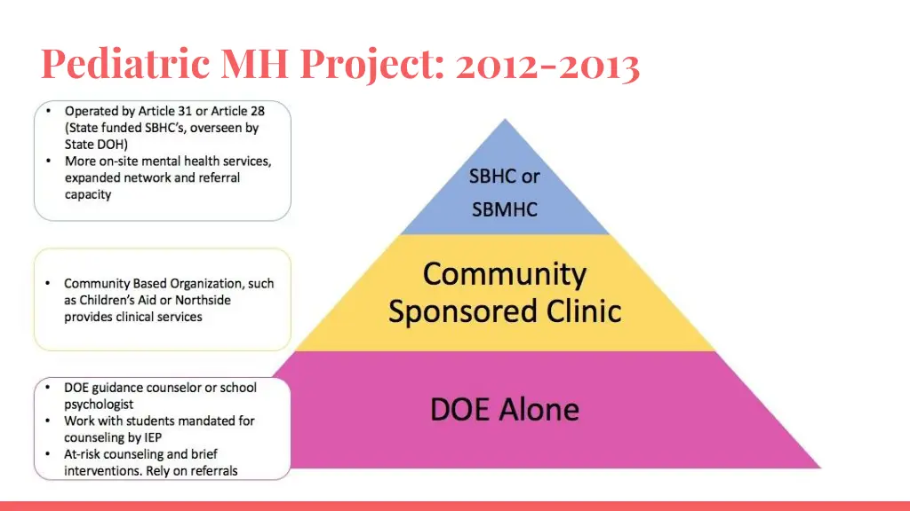 pediatric mh project 2012 2013