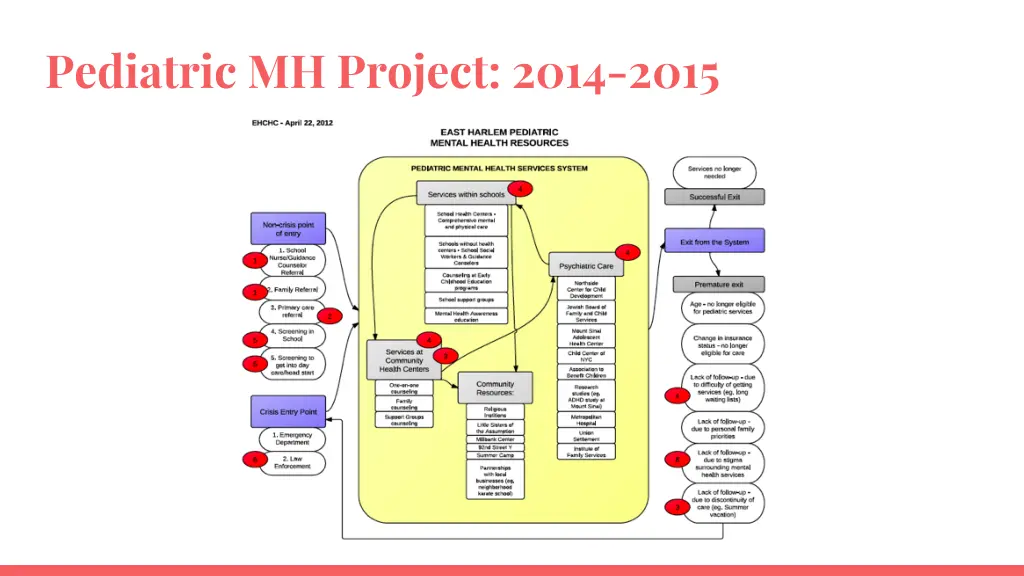 pediatric mh project 2014 2015