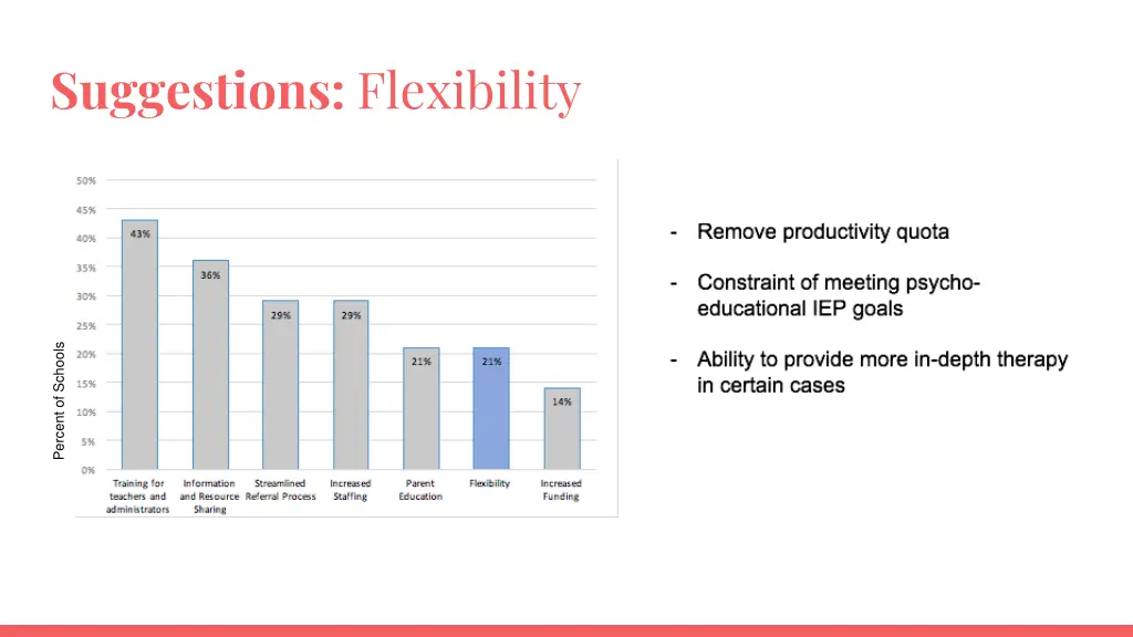 suggestions flexibility