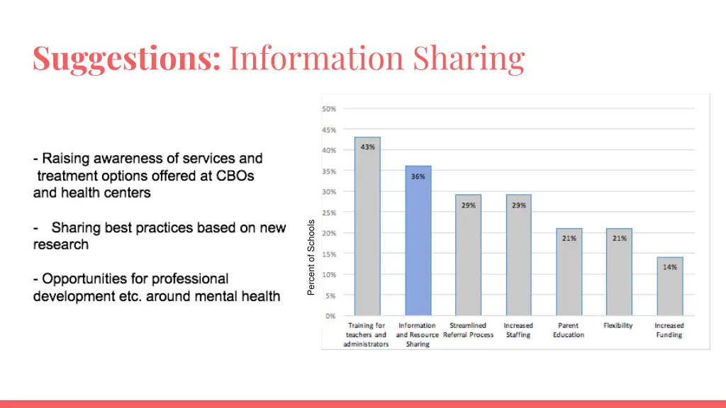 suggestions information sharing