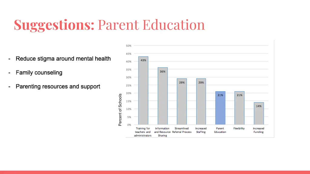 suggestions parent education