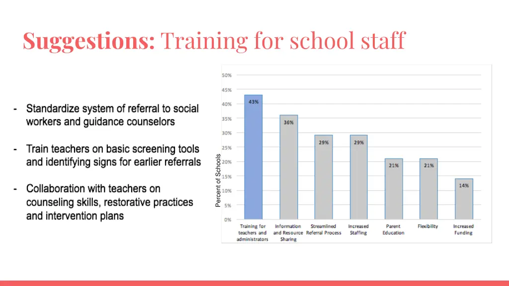 suggestions training for school staff