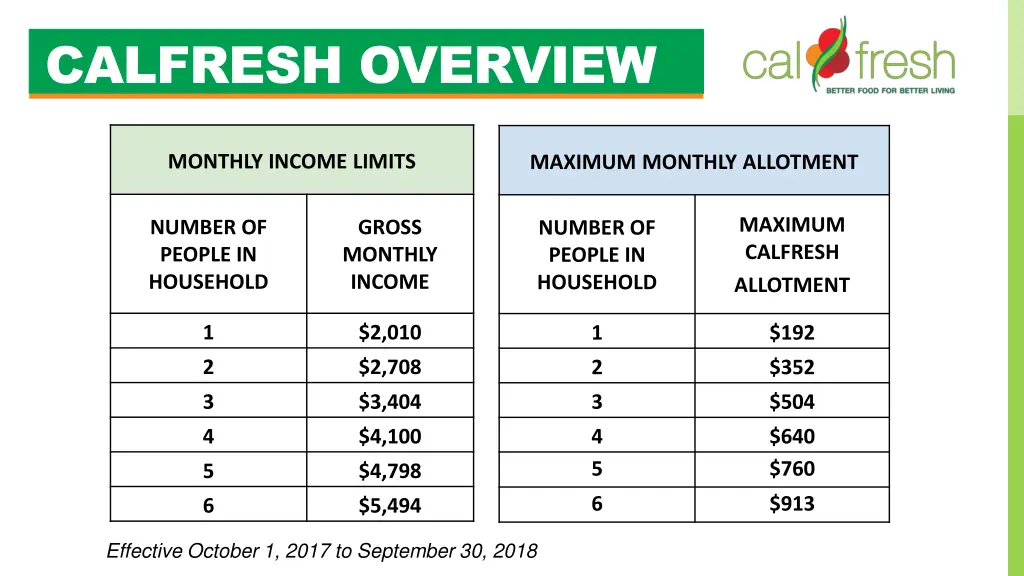 calfresh overview 2
