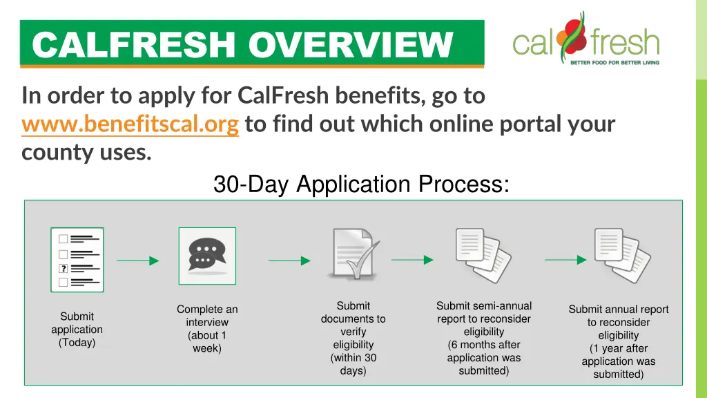 calfresh overview in order to apply for calfresh