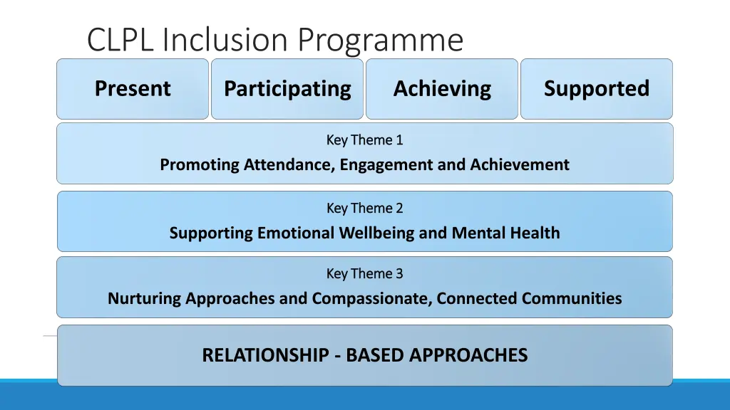 clpl inclusion programme