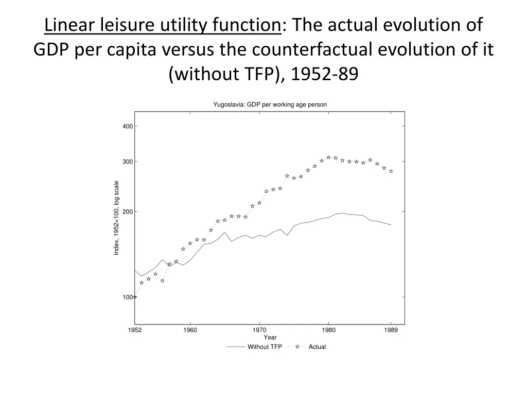 linear leisure utility function the actual
