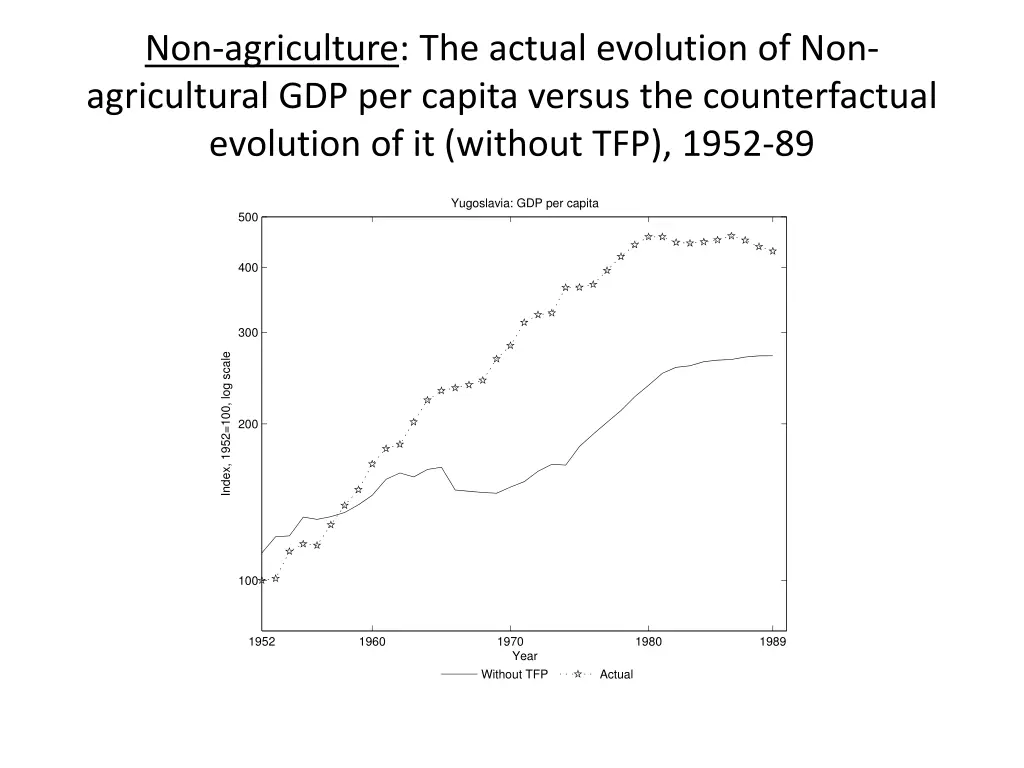 non agriculture the actual evolution