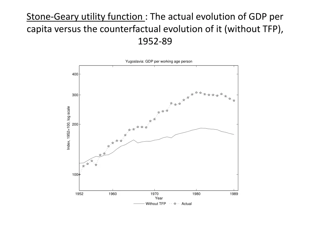 stone geary utility function the actual evolution