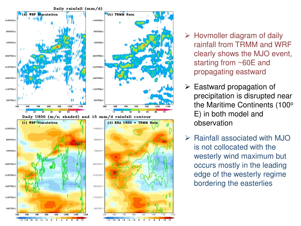 hovmoller diagram of daily rainfall from trmm