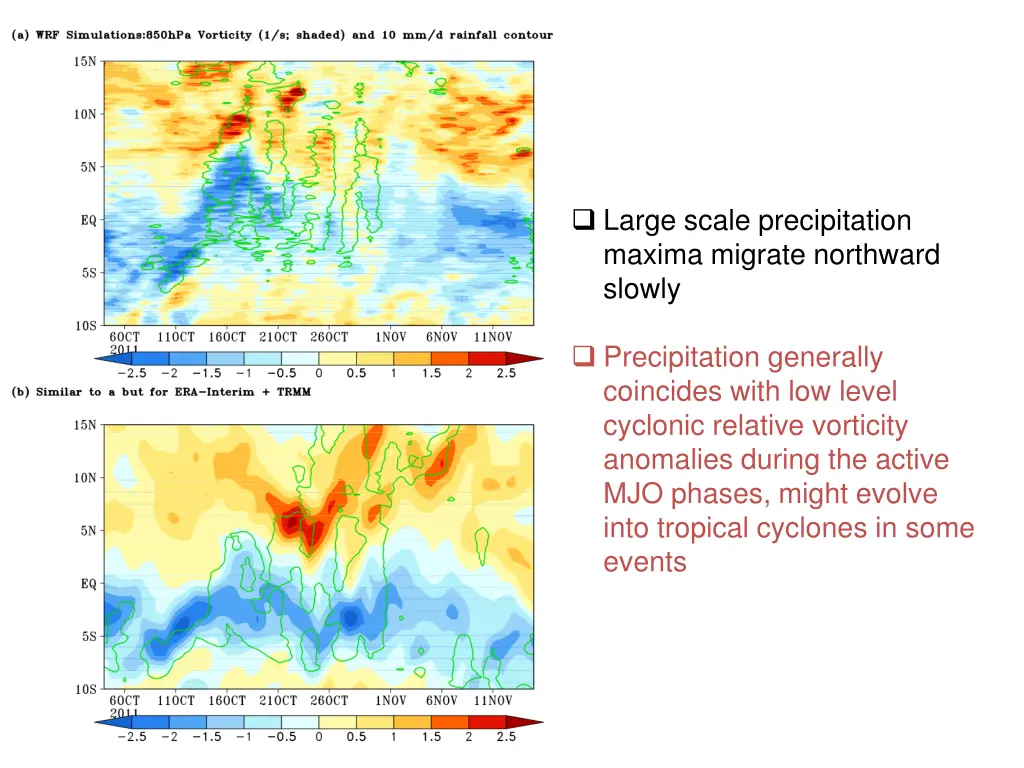 large scale precipitation maxima migrate
