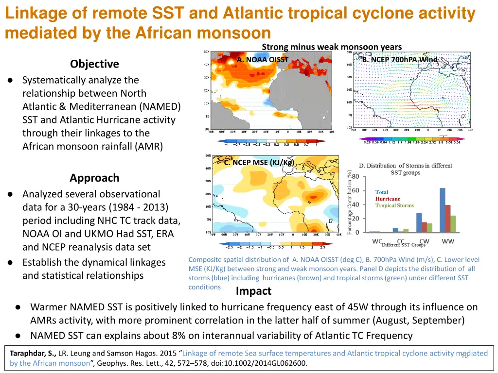 linkage of remote sst and atlantic tropical
