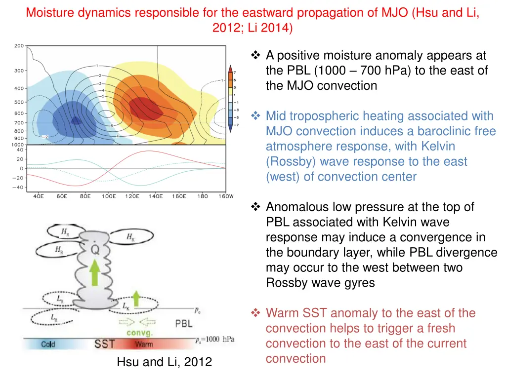 moisture dynamics responsible for the eastward