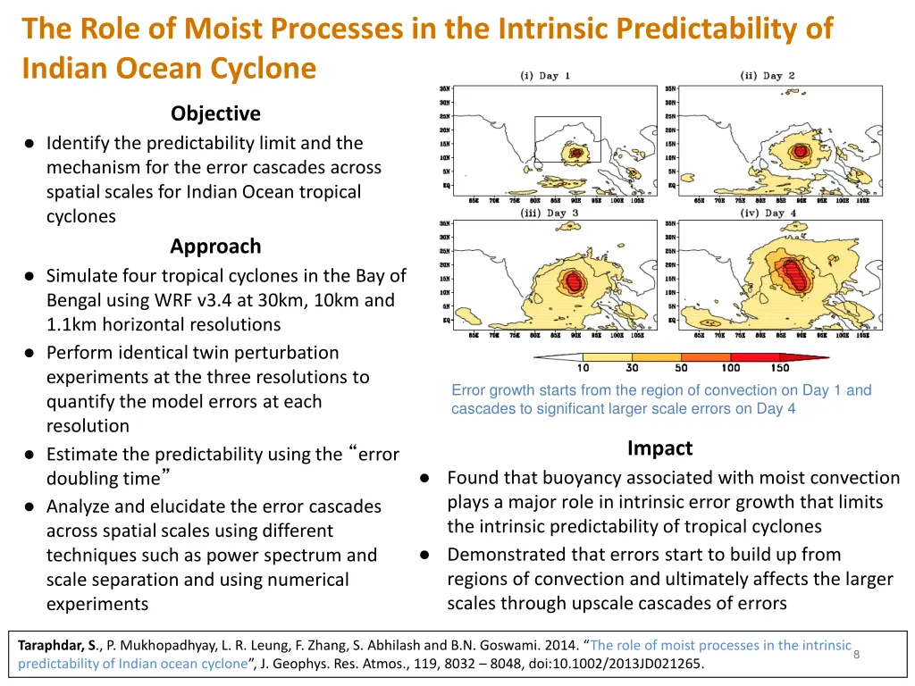the role of moist processes in the intrinsic