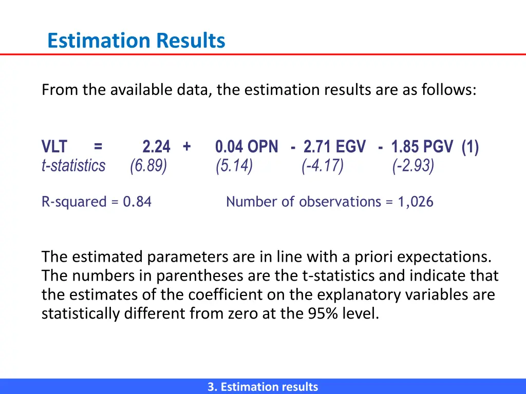 estimation results