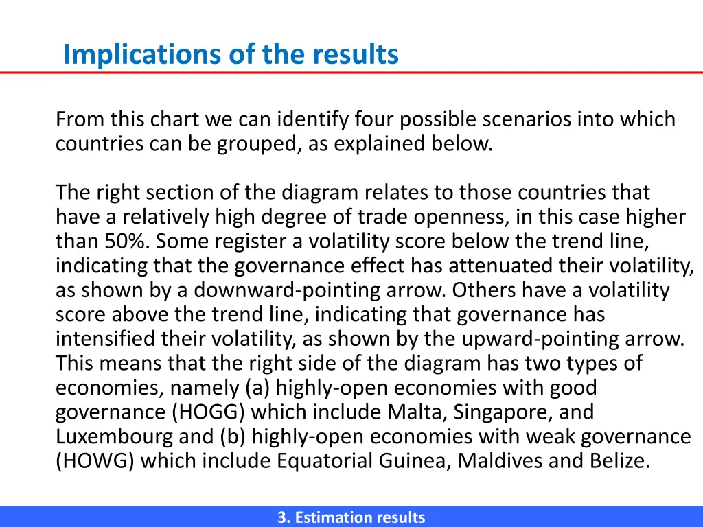 implications of the results 1