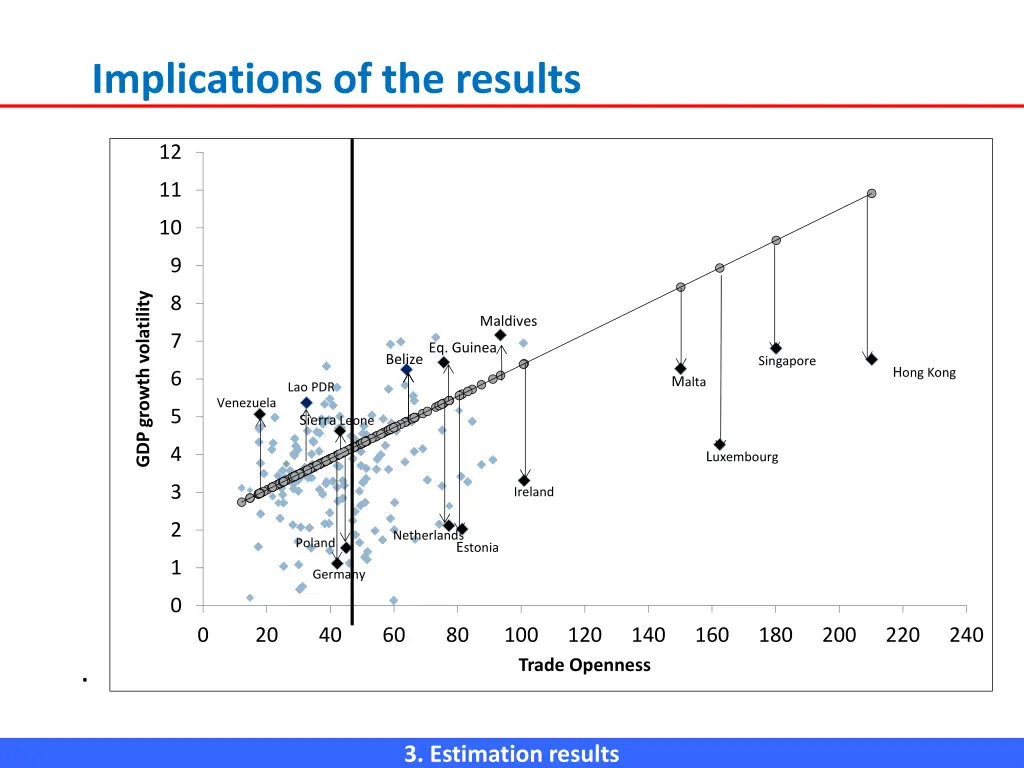 implications of the results