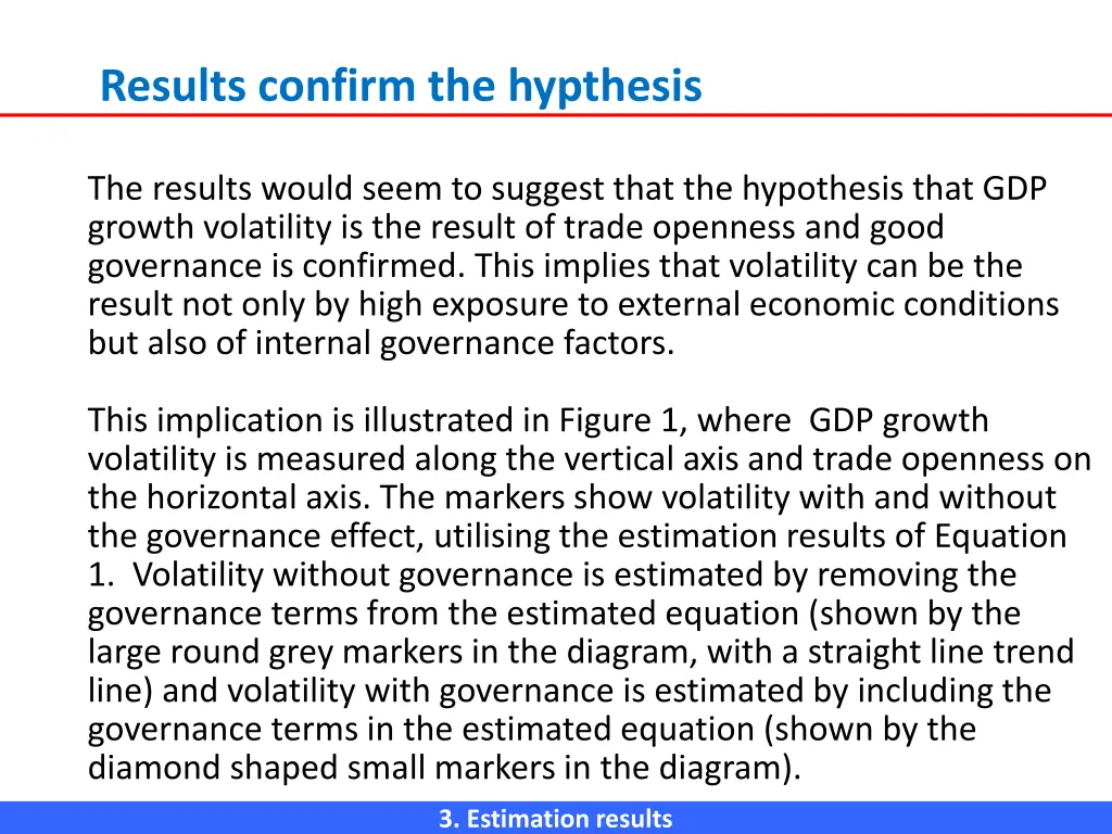 results confirm the hypthesis