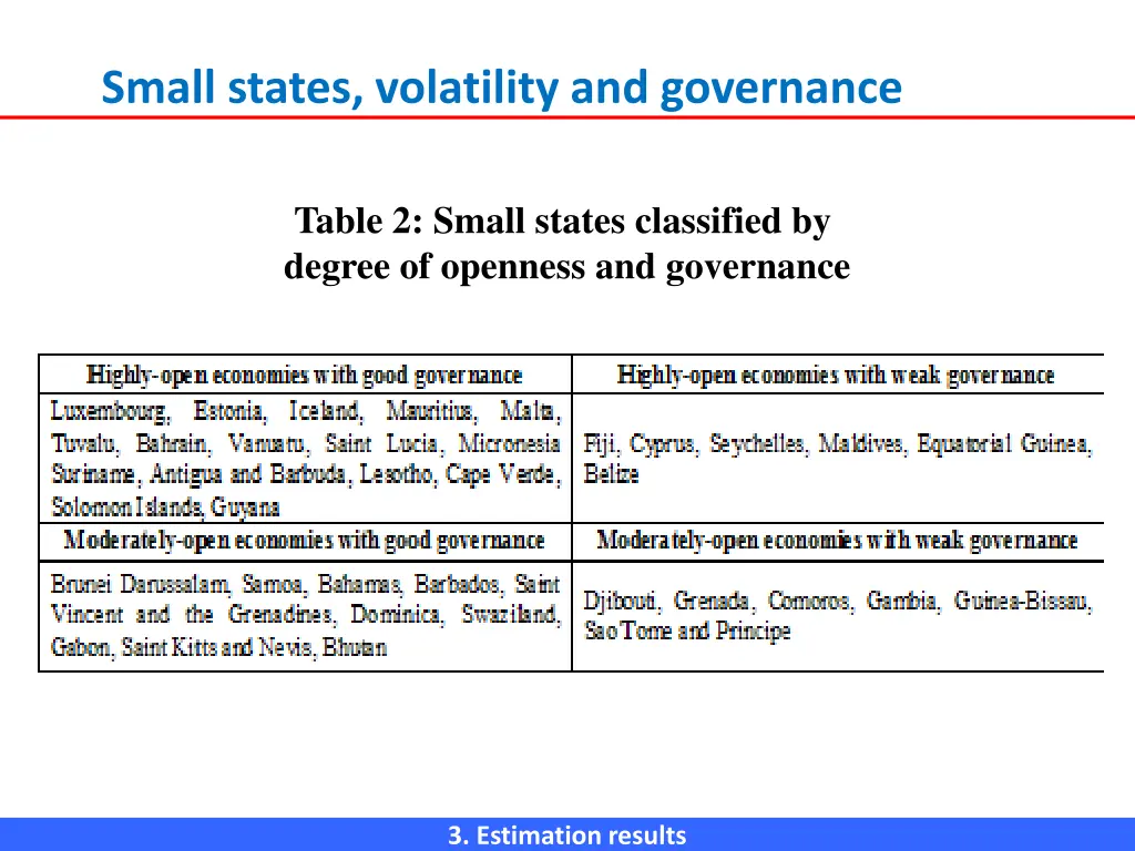 small states volatility and governance 2