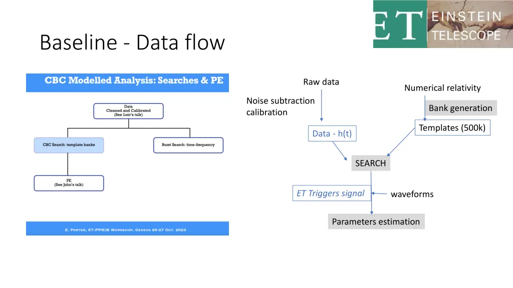 baseline data flow 1