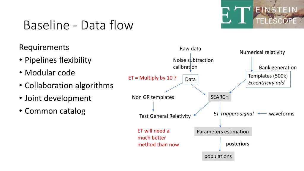 baseline data flow 2