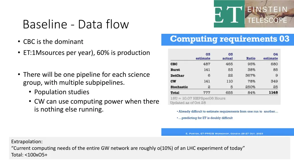 baseline data flow